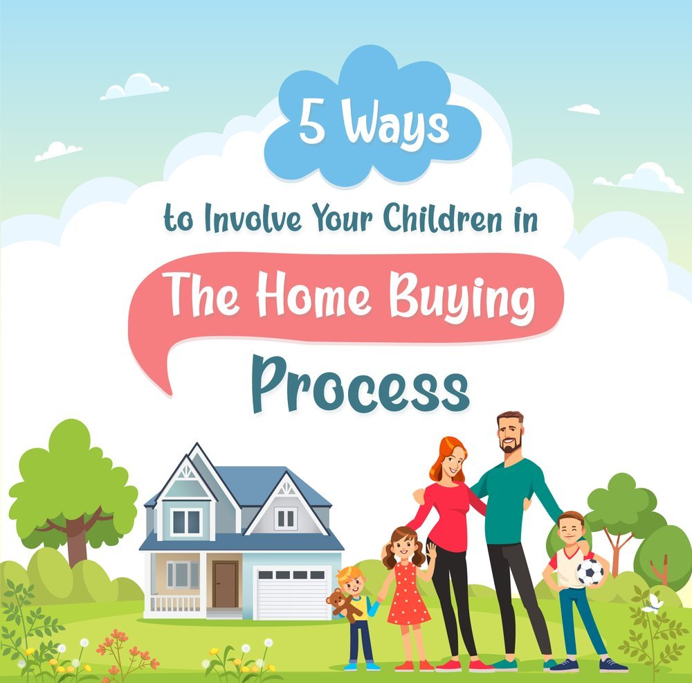 Home Buying Process